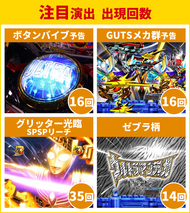 ティガ初当り調査