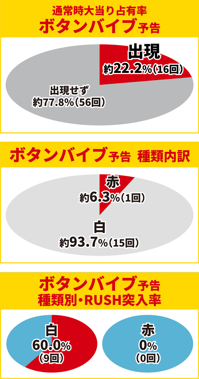 ティガ初当り調査