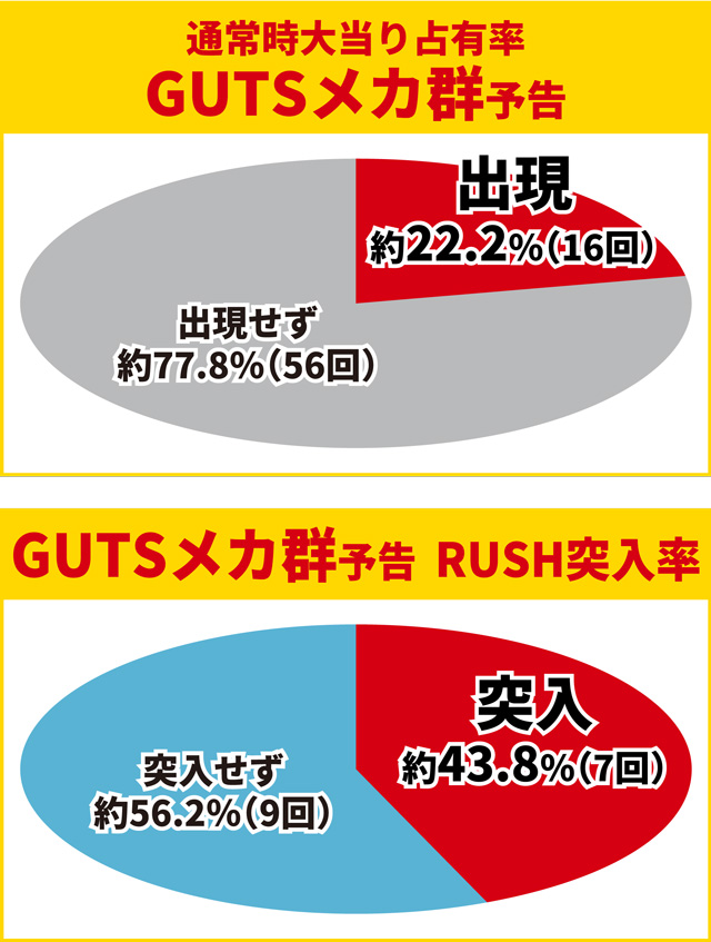 ティガ初当り調査