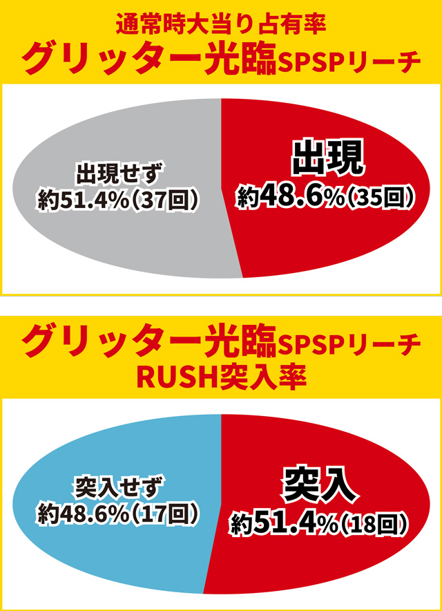ティガ初当り調査