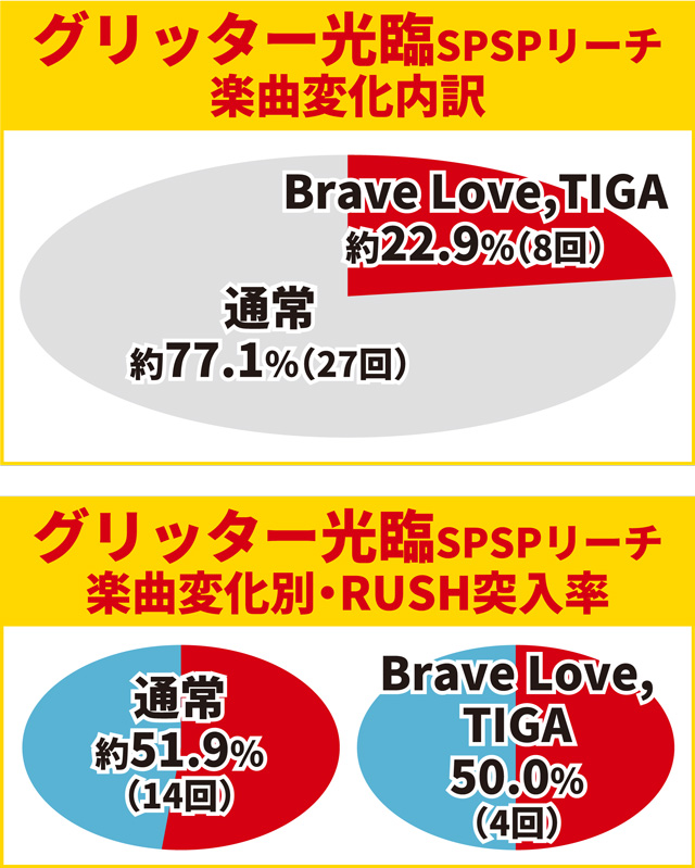 ティガ初当り調査