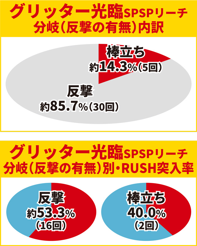 ティガ初当り調査