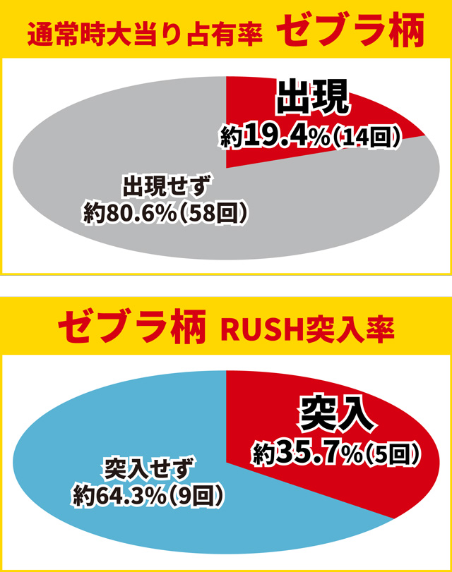 ティガ初当り調査
