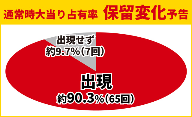 ティガ初当り調査
