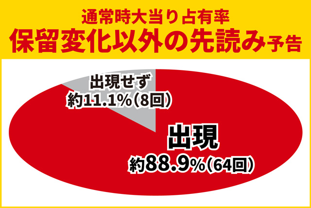 ティガ初当り調査
