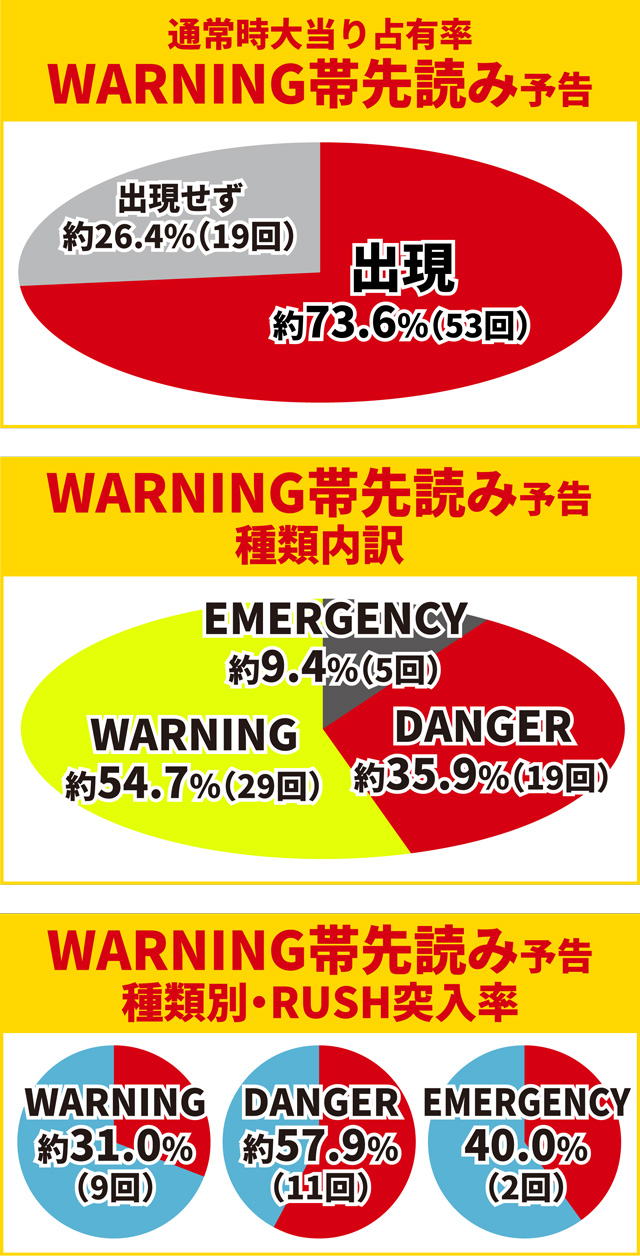 ティガ初当り調査