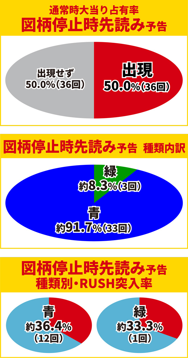 ティガ初当り調査