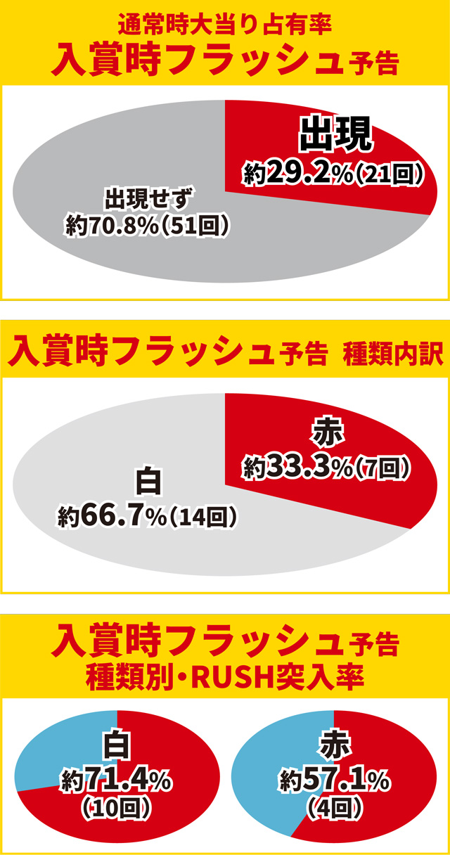 ティガ初当り調査