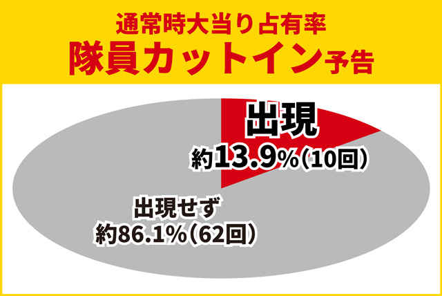 ティガ初当り調査