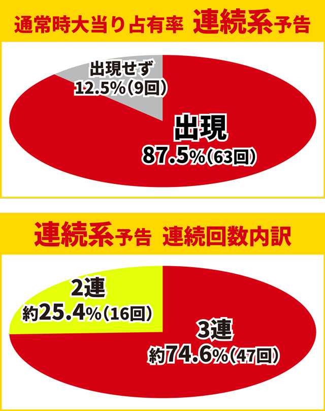 ティガ初当り調査