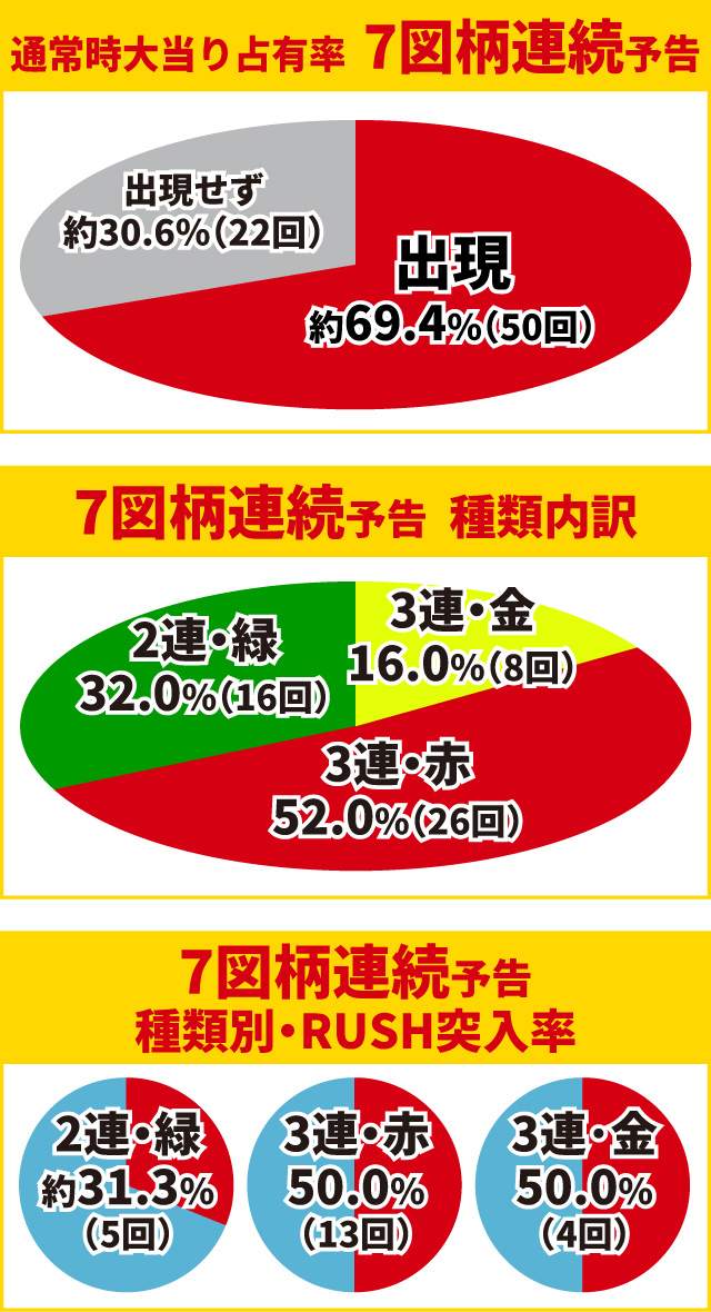 ティガ初当り調査