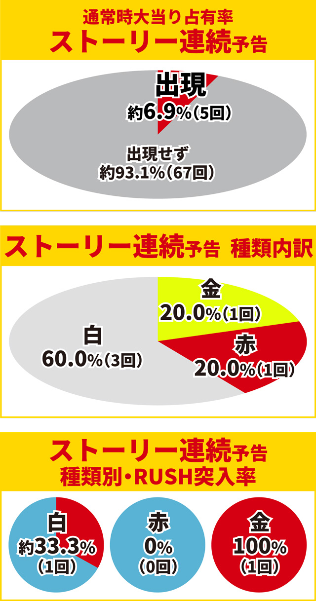 ティガ初当り調査