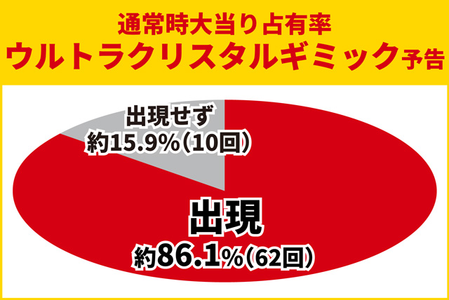 ティガ初当り調査
