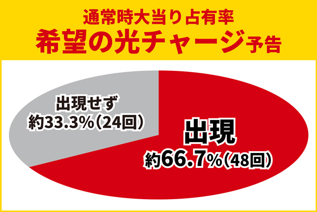 ティガ初当り調査