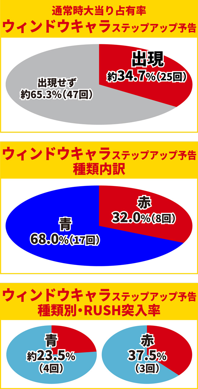 ティガ初当り調査