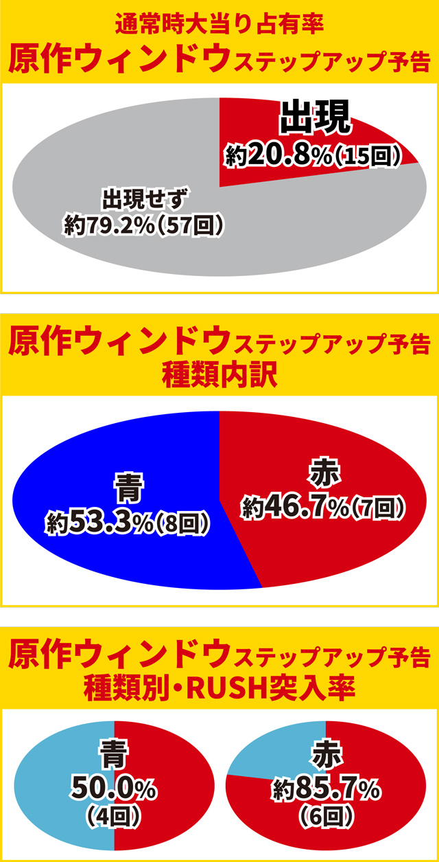ティガ初当り調査