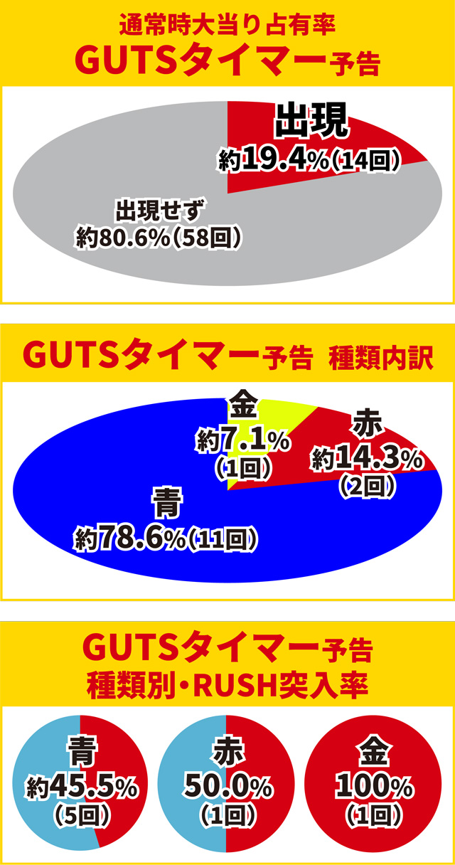 ティガ初当り調査