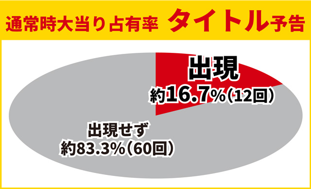 ティガ初当り調査