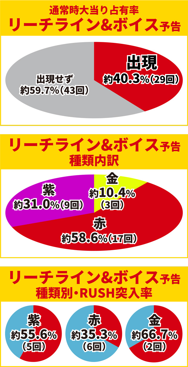 ティガ初当り調査