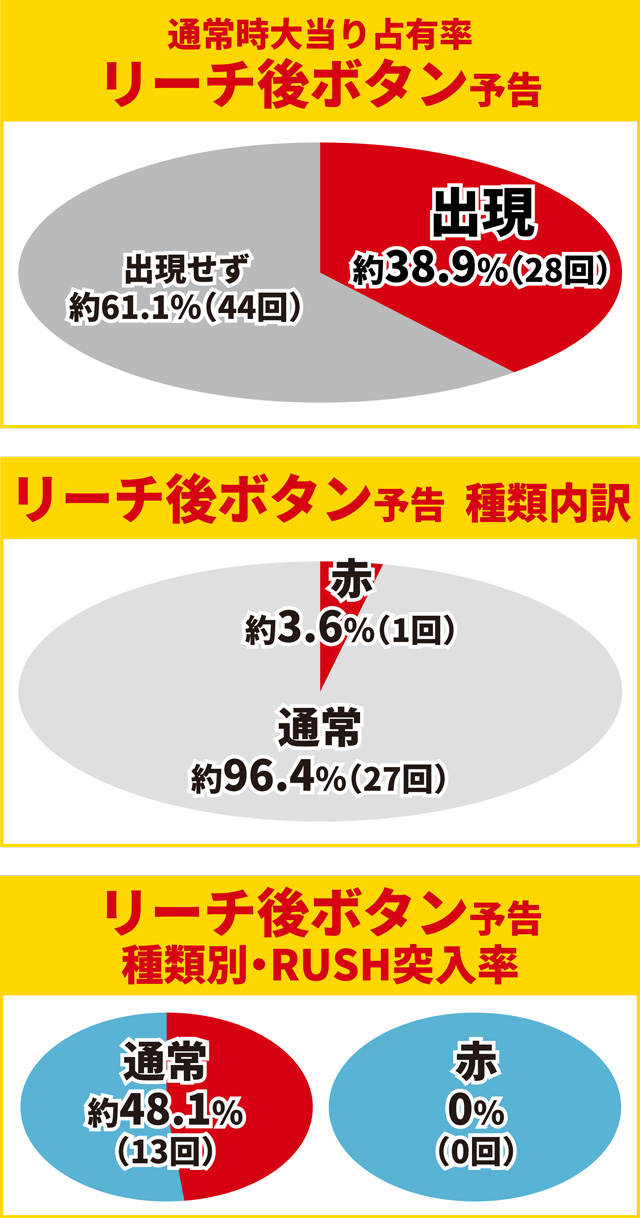 ティガ初当り調査