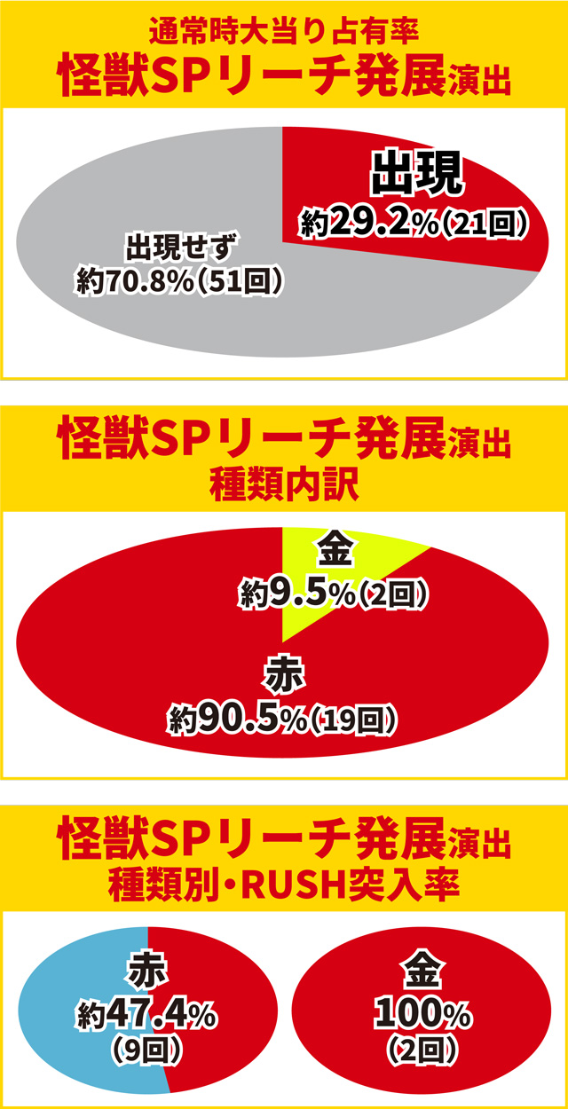 ティガ初当り調査