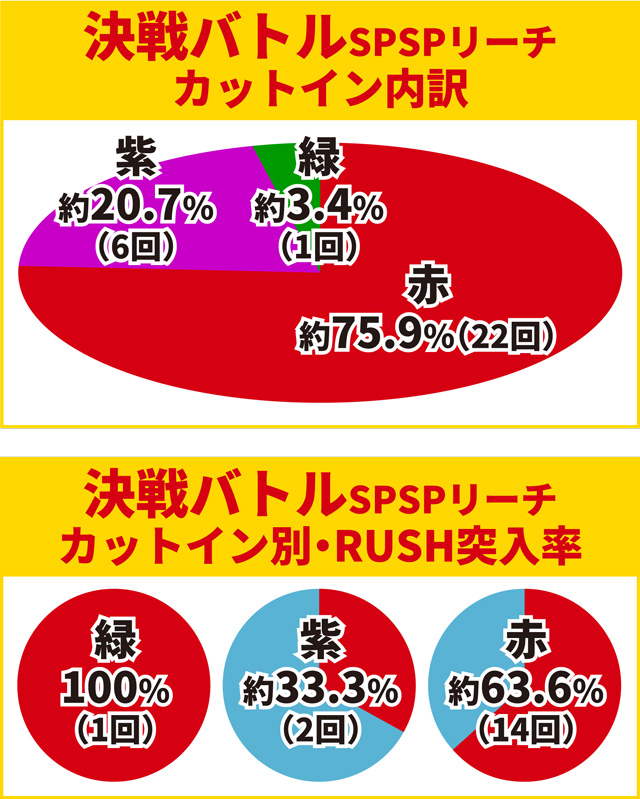 ティガ初当り調査