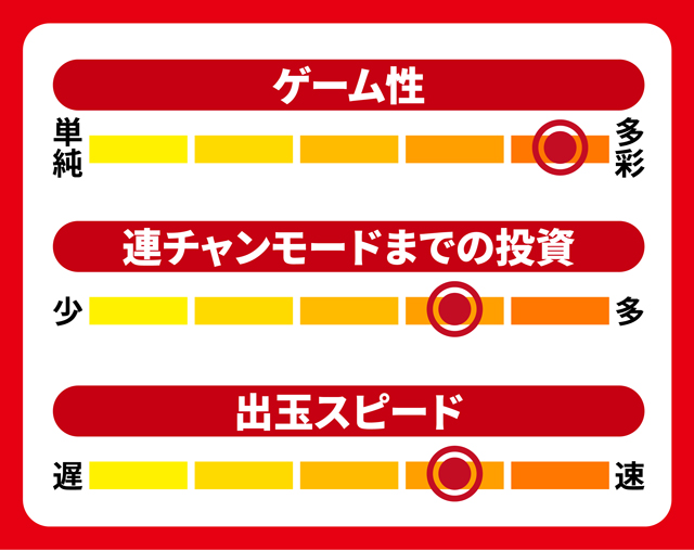 スペックナビ8月パチンコ