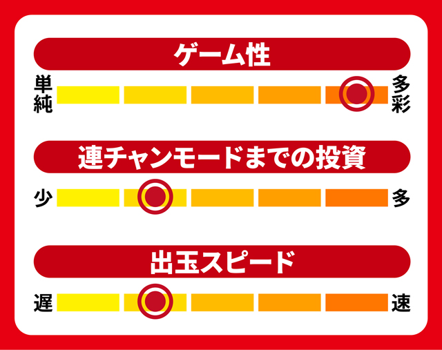 スペックナビ8月パチンコ