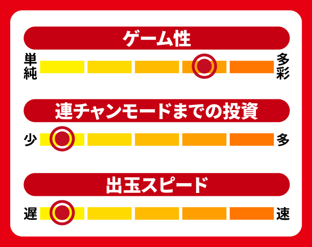 スペックナビ8月パチンコ