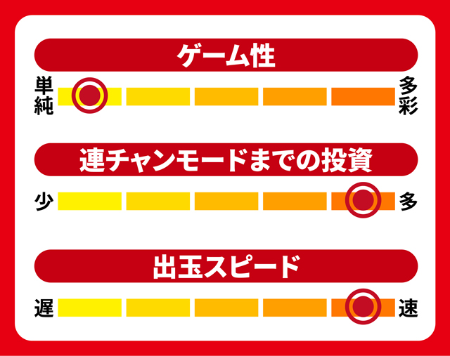 スペックナビ8月パチンコ