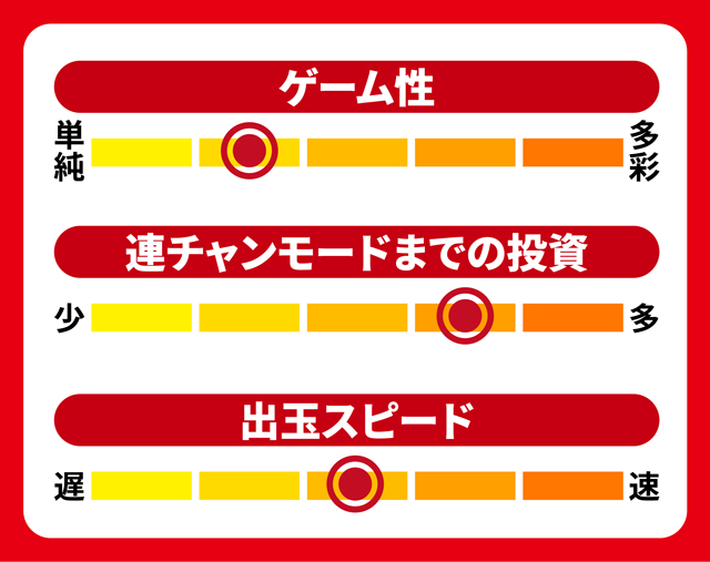 スペックナビ8月パチンコ