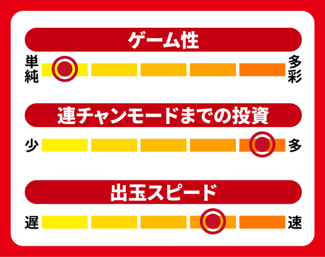 スペックナビ8月パチンコ