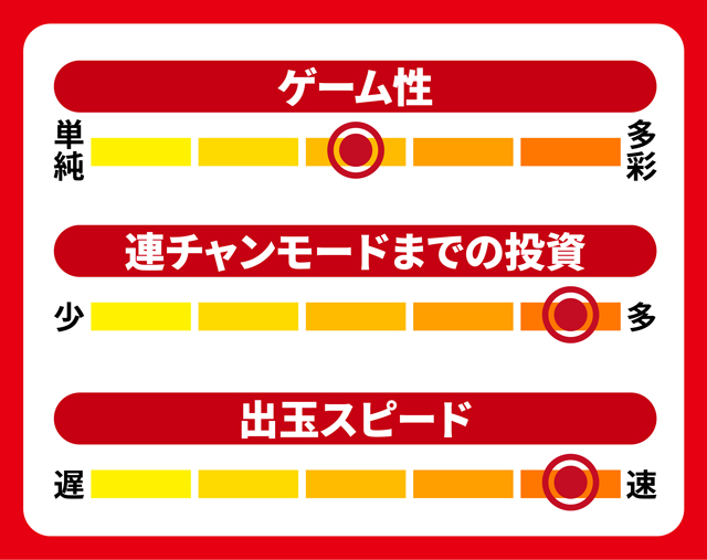 スペックナビ8月パチンコ