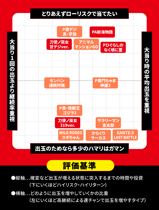 スペックナビ8月パチンコ