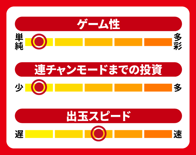9月新台スペックナビ　P野生の王国 GO 199ver.　5段階チャート