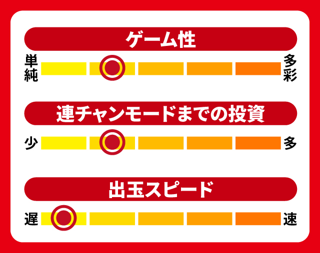 9月新台スペックナビ　P宇宙戦艦ヤマト2202 愛の戦士たち Light ver.　5段階チャート