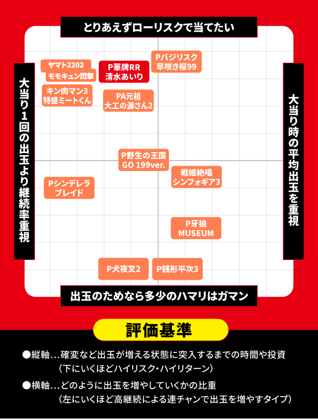 9月新台スペックナビ パチンコ スペック分布図