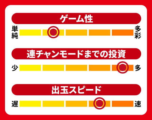 10月新台スペックナビ　ぱちんこ ウルトラマンティガ 1500×84　5段階チャート