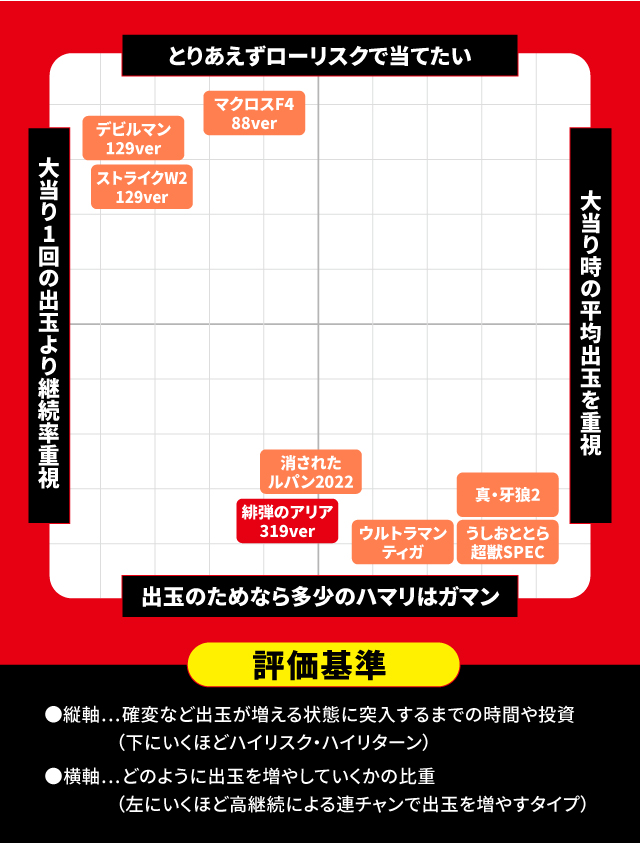 10月新台スペックナビ　パチンコ　スペック分布図
