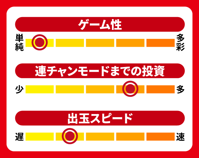 11月新台スペックナビ　P GO!GO!マリン超連撃BATTLE　5段階チャート