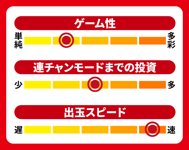 11月新台スペックナビ　ぱちんこGI優駿倶楽部2 超限界突破　5段階チャート