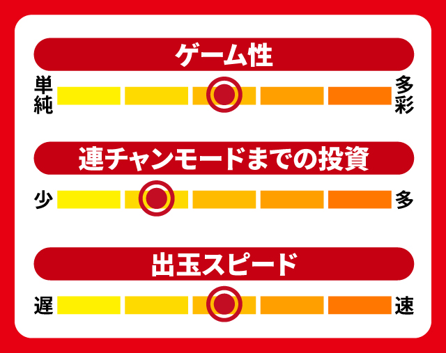 11月新台スペックナビ　P弾球黙示録カイジ5 ざわっ…Ver.　5段階チャート