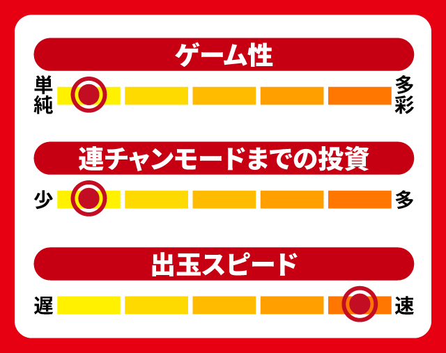 11月新台スペックナビ　P新・遠山の金さん　5段階チャート
