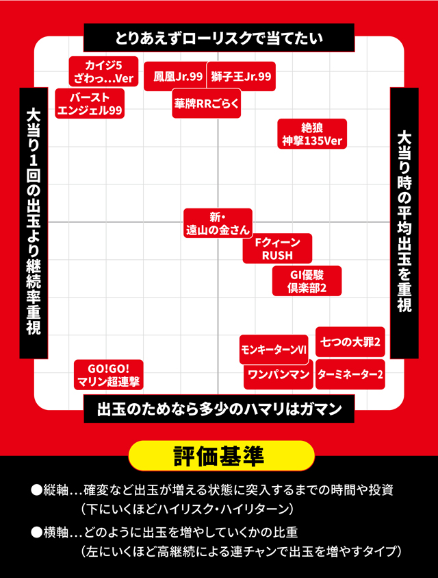 11月新台スペックナビ　パチンコ　スペック分布図