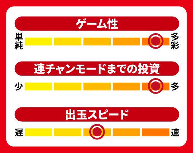 12月新台スペックナビ　ぱちんこ アズールレーン THE ANIMATION　5段階チャート