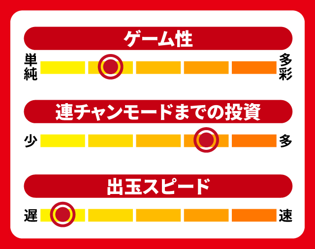 12月新台スペックナビ　Pネオモンスターハウス MXL　5段階チャート