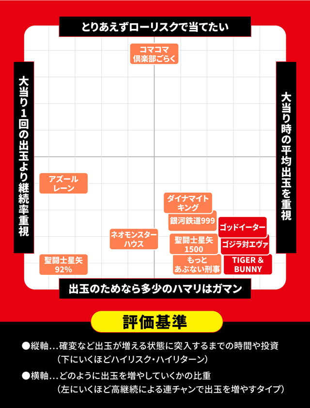 12月新台スペックナビ　パチンコ　スペック分布図