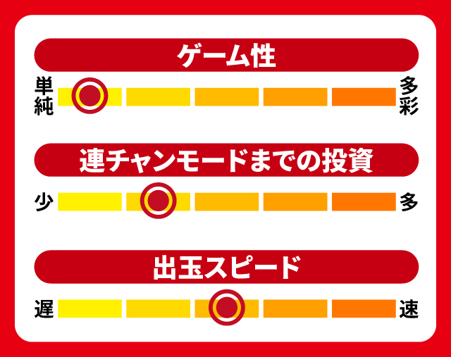 1月新台スペックナビ　PAスーパー海物語 IN 沖縄5 夜桜超旋風 99ver.　5段階チャート