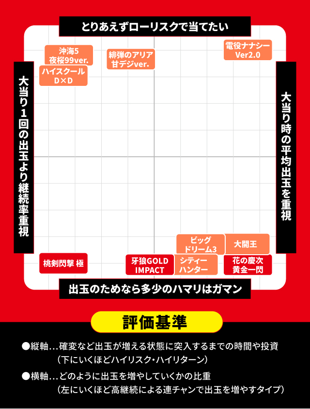 1月新台スペックナビ　パチンコ　スペック分布図