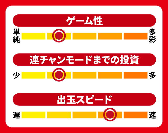 2月新台スペックナビ　Pフィーバーダンベル何キロ持てる？　5段階チャート